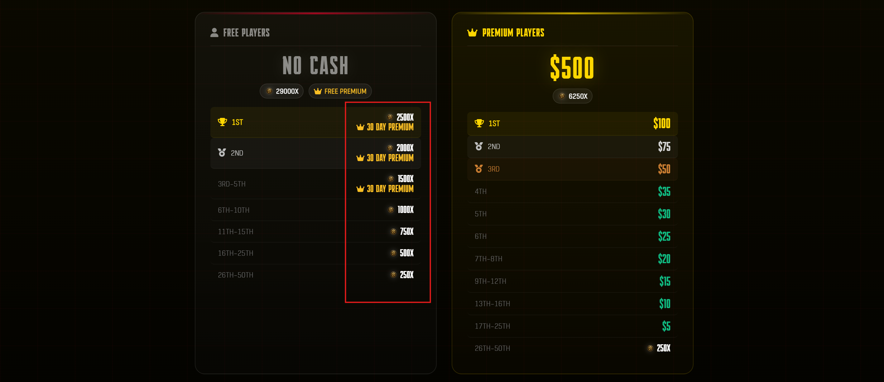 Free Prize Pool showing top 5 earn free Premium subscriptions and credits